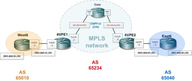 6VPE lab topology
